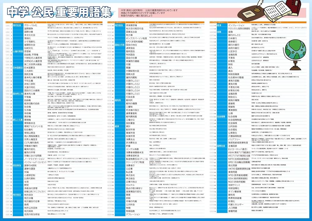 Amazon.co.jp: proceedx中学学習ポスター0981中学公民重要用語集